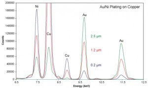x-ray spectrum from x-ray flourescence