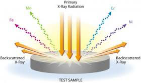 x-ray fluorescense principle